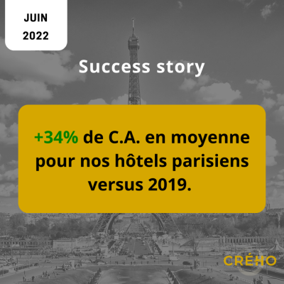 +34% de C.A. pour nos hôtels parisiens versus 2019